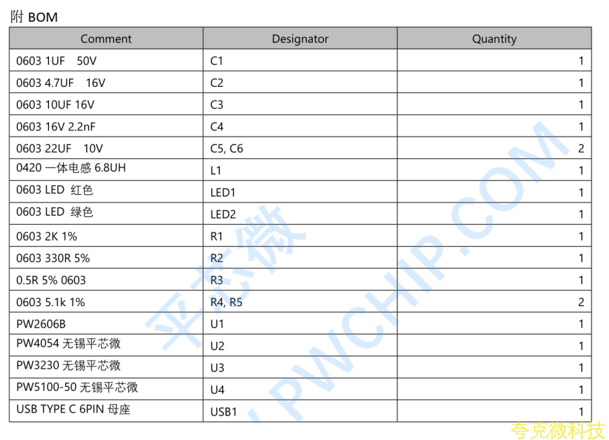 用於 3.7V 的鋰電池組，可以通 過 USB Type-C 口輸入 5V 電壓， 最大充電電流爲 500mA