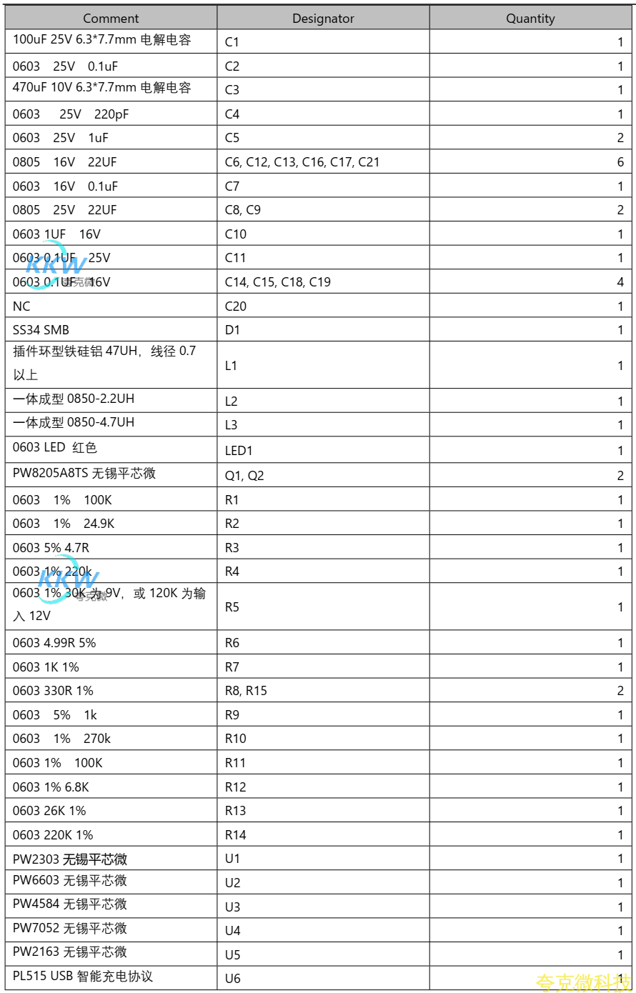 兩節串聯鋰電池充放電闆,5V2A 輸齣,輸入 PD 快充 5V-20V