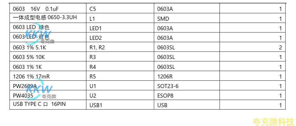 USB 输入带 6.1V 过压关闭， 36V 耐压保护， 单节锂电池 3A 充电管理板