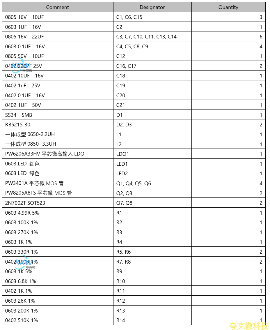 两节串联锂电池充放电板,5V2.4A 输入和输出同 USB C 口