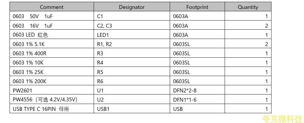 USB 輸入帶過壓關閉， 4.35V/4.2V 很小箇芯片鋰電池 0.3A 充電管理闆