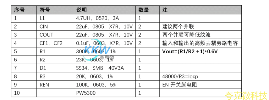 3V-5V 升压 8.4V0.5A 电路板， PW5300