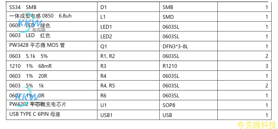 USB C 口 5V 输入,两节串联锂电池充电管理板 8.4V 1A