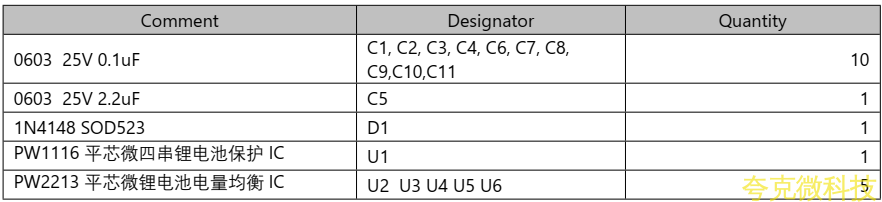 五节串联锂电池保护方案板， 20A 过流，带电池均衡电路