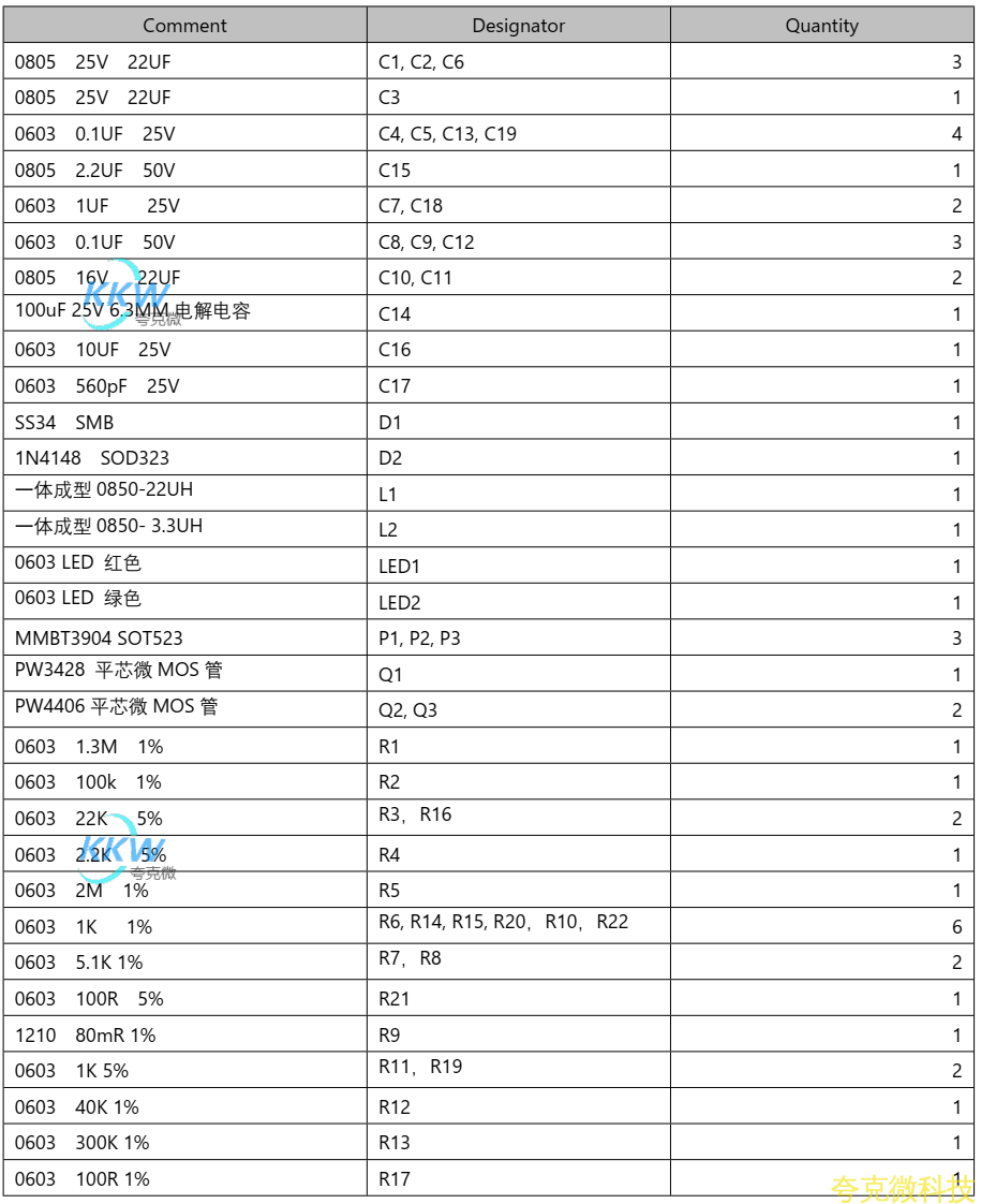 四节串联锂电池充放电板,5V-9V2A 快充 QC 和 PD 输入和输出 5V2.4A