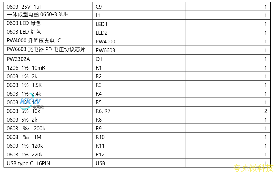 USB 充电器 5V-12V2A 给两节 7.2V 磷酸铁锂电池充电方案 PW4000 芯片