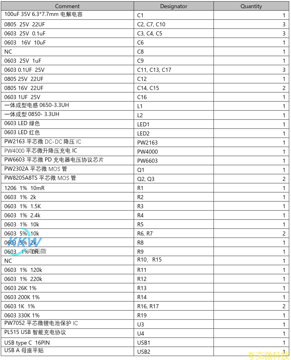  5V-12V2A 快充 PD 给两节锂电池充电和放电 5V2.4A 和保护板方案