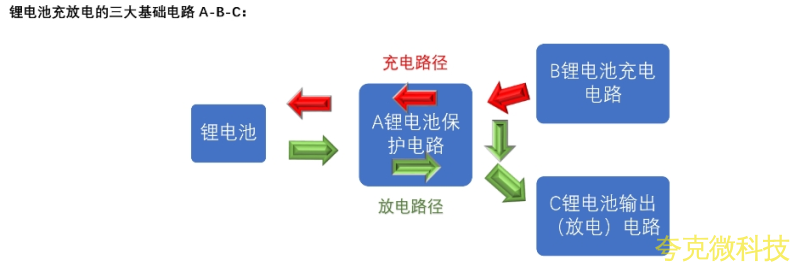 四节串联锂电池充放电板,5V-9V2A 快充 PD 输入和输出 5V2.4A