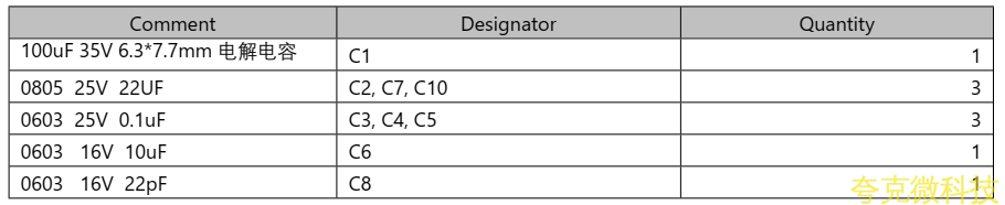 USB 充电器 5V-12V2A 给两节 7.2V 磷酸铁锂电池充电方案 PW4000 芯片