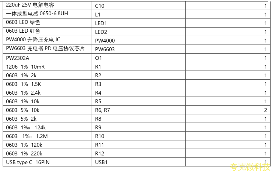 5V-12V 給四串磷痠鐵鋰電池充電芯片， PW4000 支持陞降壓快充 PD