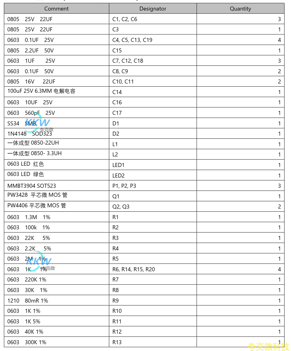 四节串联锂电池充放电板,5V-9V2A 快充 PD 输入和输出 5V2.4A