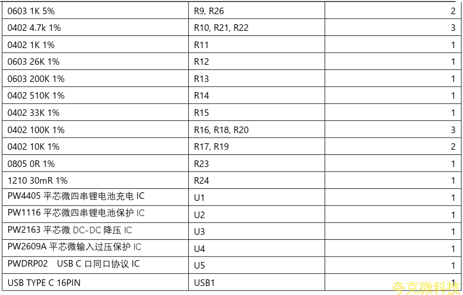 四节串联锂电池充放电板,5V2A 输入和输出同 USB C 口
