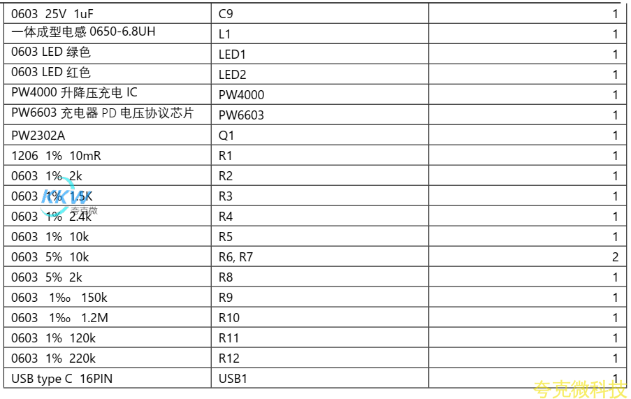 5V-12V 給三串磷痠鐵鋰電池充電陞降壓芯片， PW4000 支持快充 PD 輸入