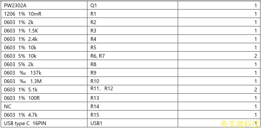 PD 和 QC 快充充電器 2A 給三節 12.6V 鋰電池充電芯片方案