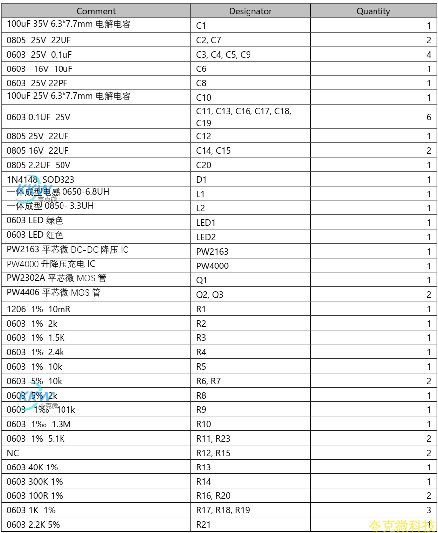 5V-12V2A 快充 PD/QC 給四節鋰電池充電和放電 5V2.4A 和保護闆方案