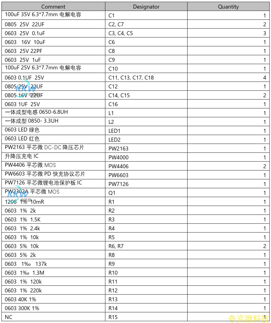 5V-12V2A 快充 PD 给三节锂电池充电和放电 5V2.4A 和保护板方案