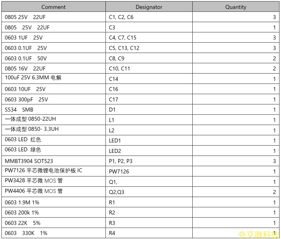 三節串聯鋰電池充放電闆,5V-9V2A 快充 PD/QC 輸入和輸齣 5V2.4A