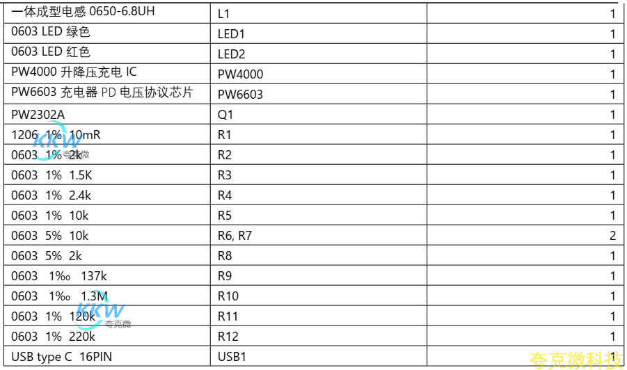 5V-12V 给三节锂电池 12.6V 充电升降压芯片， PW4000 支持快充 PD 输入