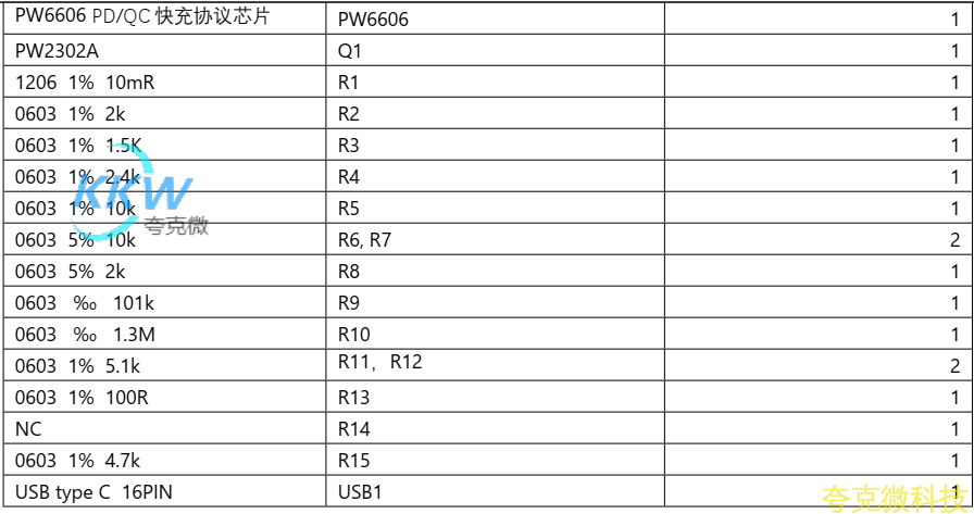 PD 和 QC 充电器 5-9V2A 给四节锂电池充电芯片方案 