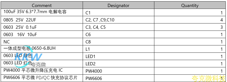 PD 和 QC 快充充电器 2A 给两节锂电池升降压充电芯片方案板 