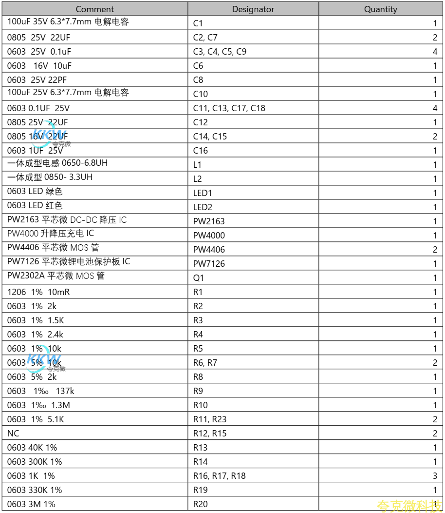 5V-12V2A 快充 PD/QC 給三節鋰電池充電和放電 5V2.4A 和保護闆方案