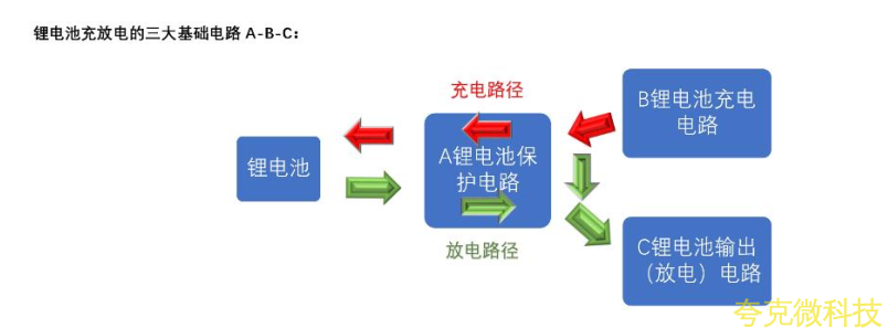 三节串联锂电池充放电板,5V-9V2A 输入和输出 5V