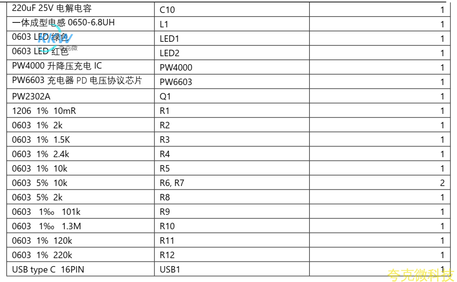 5V-12V 给四节串联锂电池充电芯片方案 PW4000， USB 快充输入