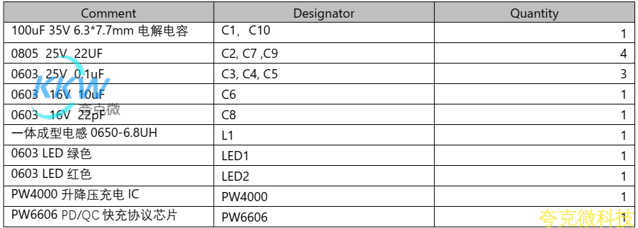 PD 和 QC 快充充电器 2A 给三节 12.6V 锂电池充电芯片方案