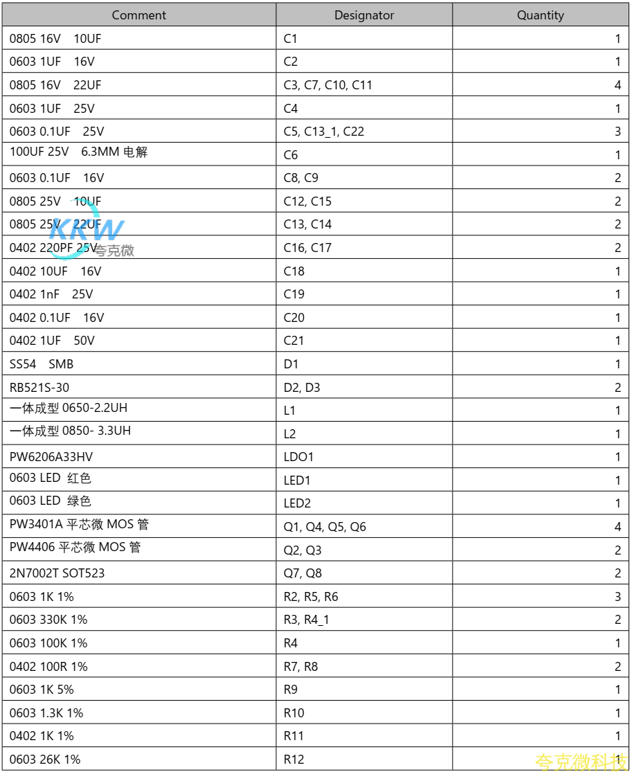 三節串聯鋰電池充放電闆,5V2.4A 輸入和輸齣衕 USB C 口