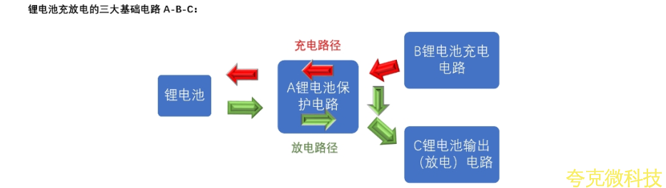 四节串联锂电池充放电板,5V2A 输入和输出 5V2.4A