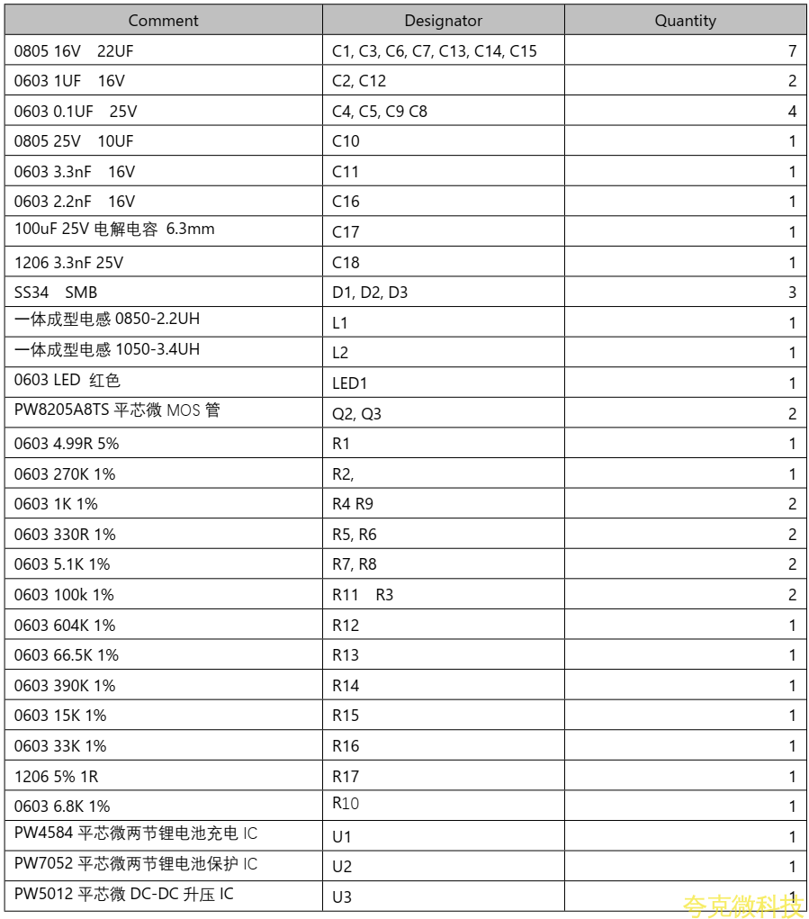 兩節串聯鋰電池充放電闆,5V2A 輸入充電和陞壓輸齣 12V2A