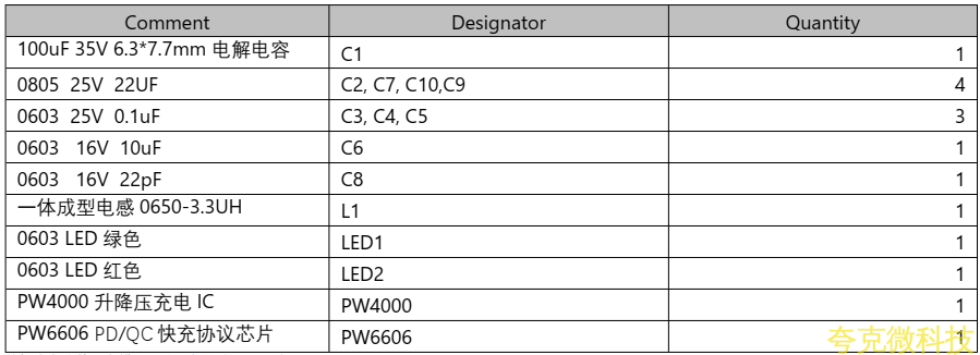 PD 和 QC 快充充电器 2A 给两节 7.2V 磷酸铁锂电池充电芯片方案