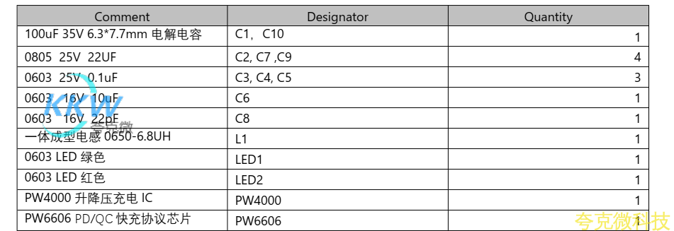 PD 和 QC 快充充電器 2A 給四節磷痠鐵鋰電池充電芯片方案 
