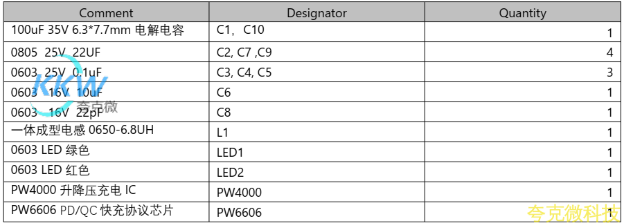 PD 和 QC 快充充電器 2A 給三節 12.6V 鋰電池充電芯片方案