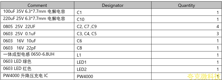 PD 和 QC 充电器 5-9V2A 给四节锂电池充电芯片方案 