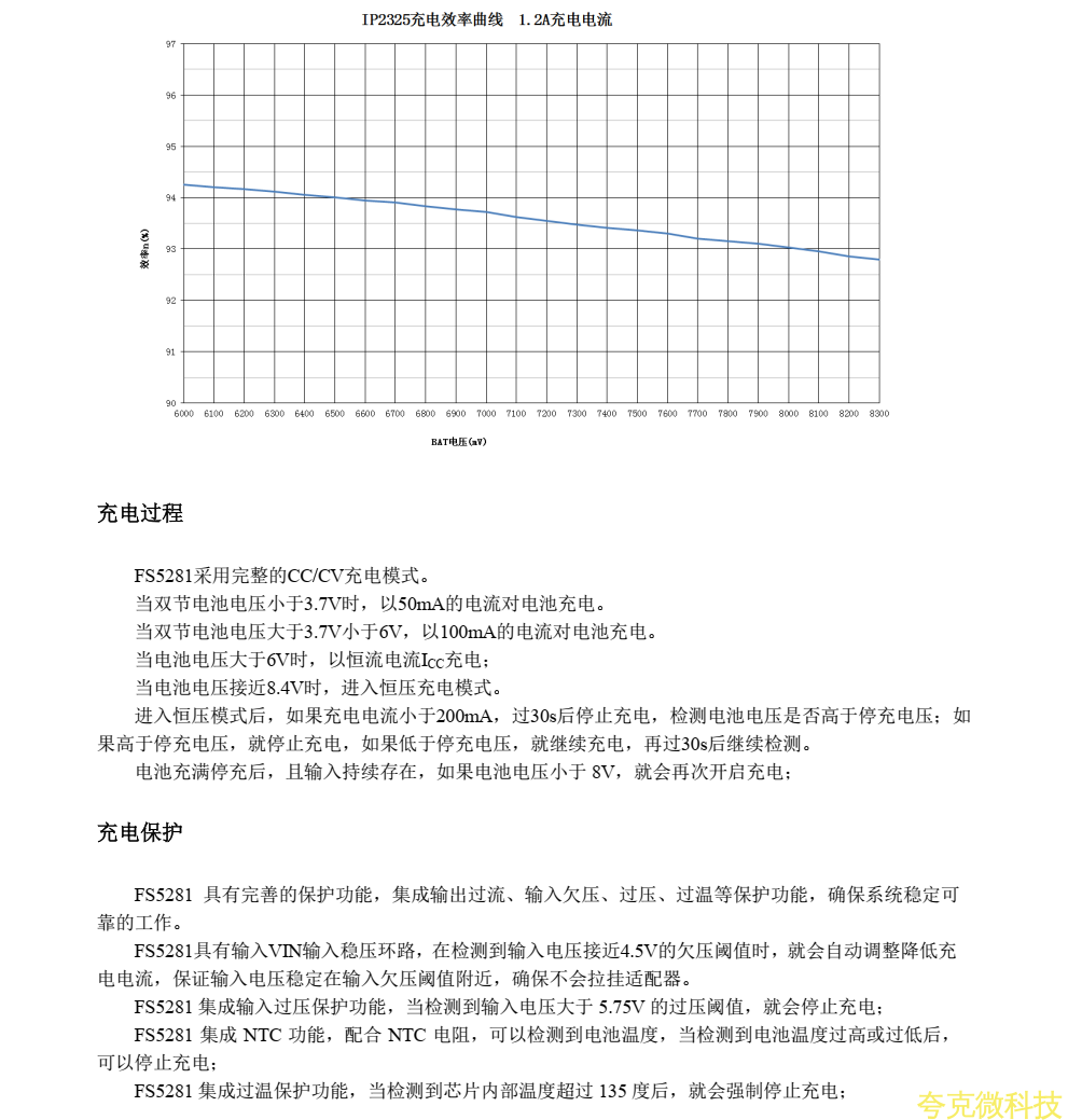 低價高效充電方案，誇剋微FS5281助力！