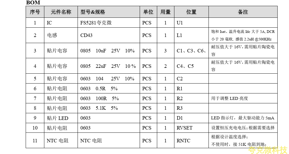 低價高效充電方案，誇剋微FS5281助力！