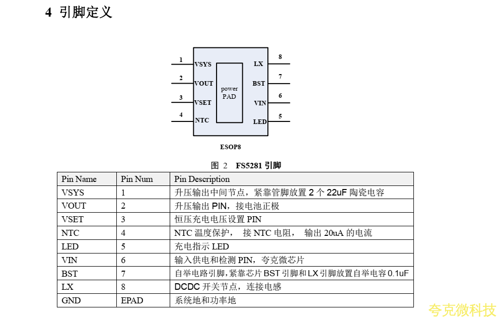 低價高效充電方案，誇剋微FS5281助力！