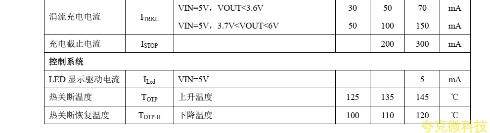 低价高效充电方案，夸克微FS5281助力！