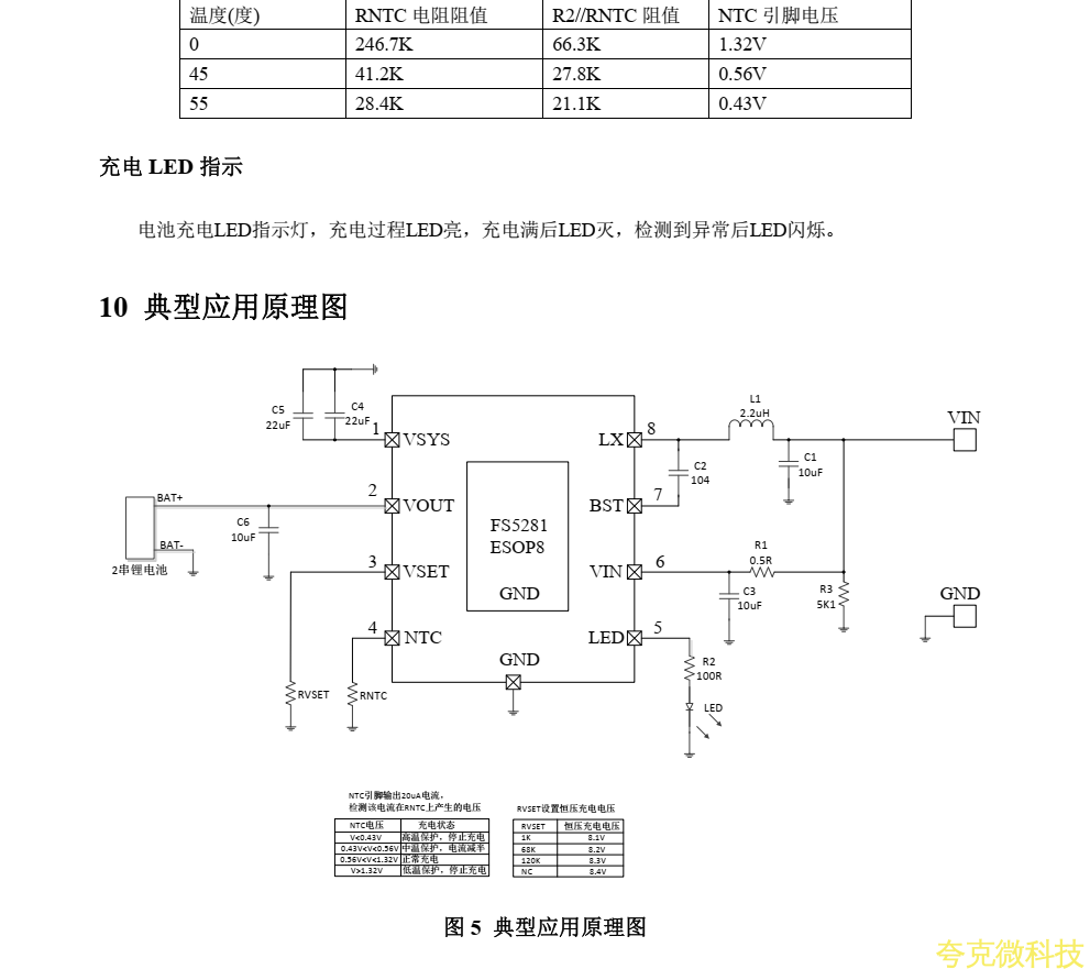 低價高效充電方案，誇剋微FS5281助力！