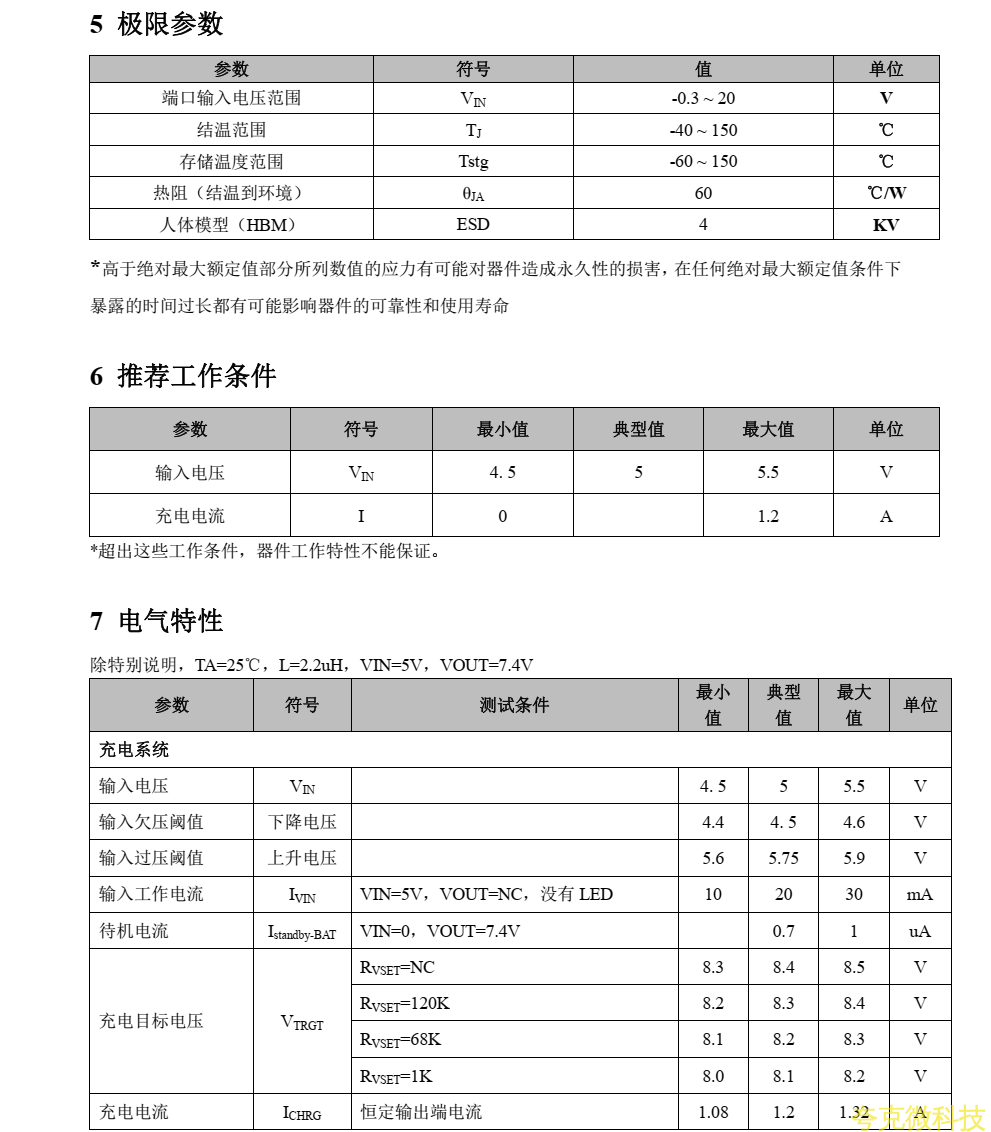 低价高效充电方案，夸克微FS5281助力！