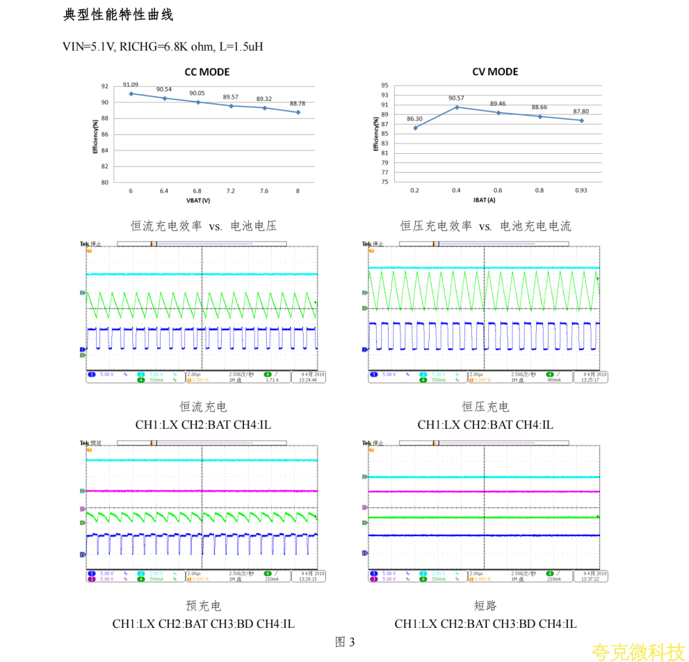 誇剋微FS5280A陞壓充電IC，低價高效新選擇！